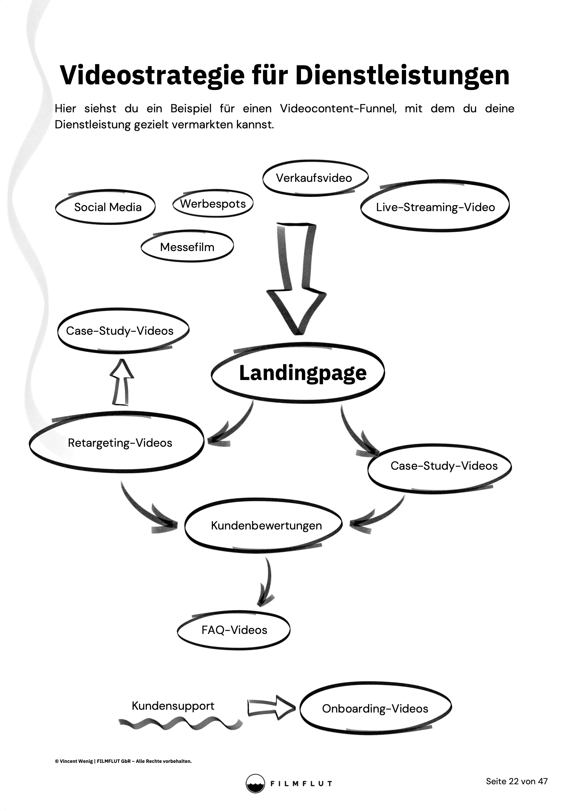 Marketing Funnel